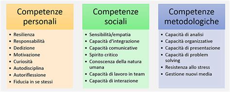 Soft Skills Quali Sono Le Competenze Trasversali Pi Richieste The