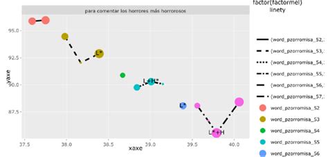 Stylized Pitch Contour Generated With Oralstats One Point Corresponds