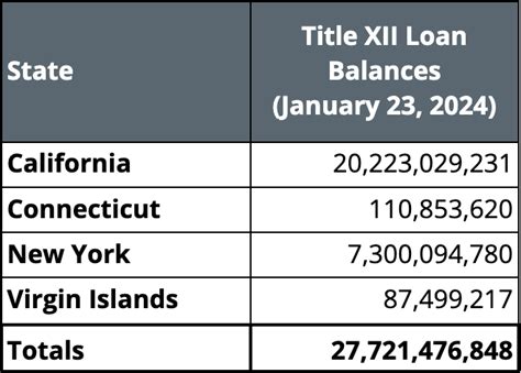 Outlook For Federal And State Unemployment Insurance Tax Rates In