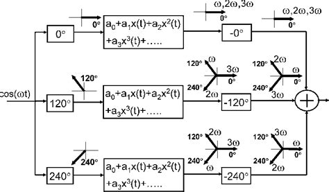 Figure 11 From A Polyphase Multipath Technique For Software Defined