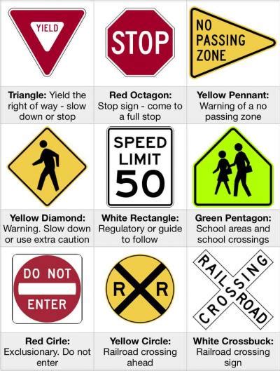 Traffic Signs Shapes