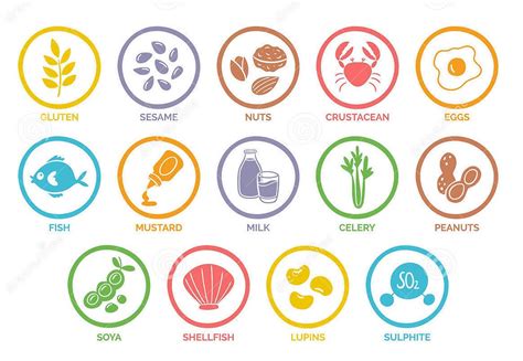 Eu Food Law Commission Notice On Allergen Labelling