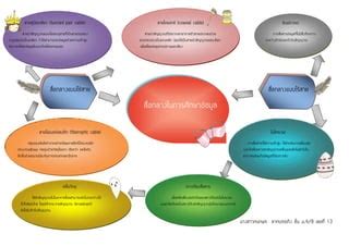 Mindmap Ppt