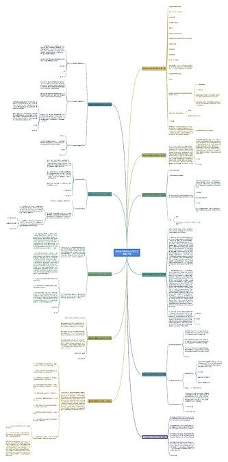 退货处罚通知怎么写范文通用11篇思维导图编号c5088050 Treemind树图