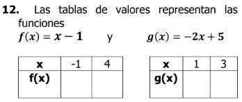 Solved Puntos Las Tablas De Valores Representan Las Funciones