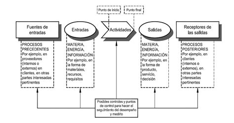 Nueva Iso 9001 2015 Norma Iso 90012015 Español