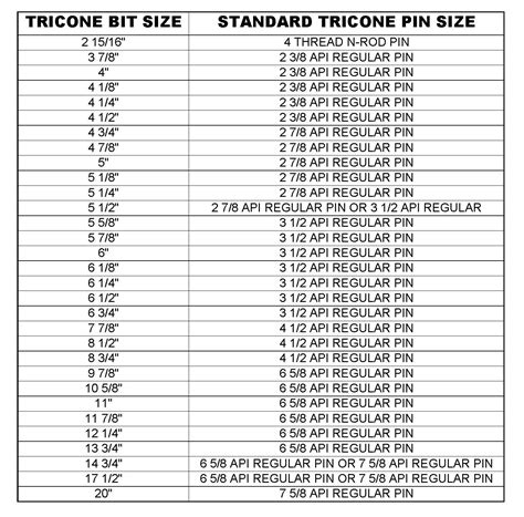 New And Re Tip Tricone Bits Nds Drilling Supply Nds Drilling Supply