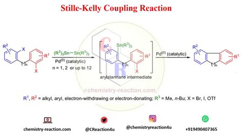 Stille Coupling Reaction: Mechanism with Application