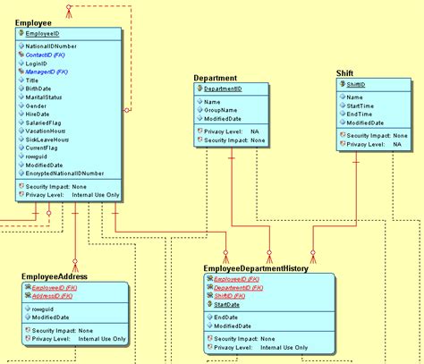 🔗 Harnessing the Power of Cloud Data Modeling with IDERA ER/Studio Data ...