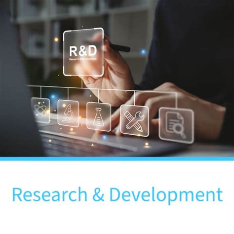 The Need For R D Research Development D Innovations