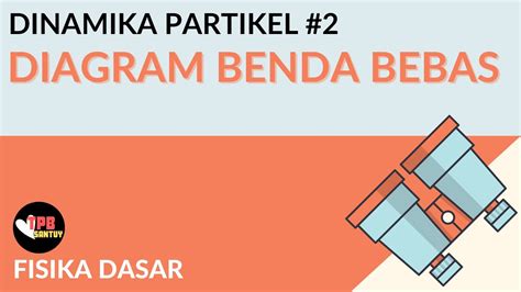 Diagram Benda Bebas Dinamika Partikel Part 2 Fisika Dasar Youtube