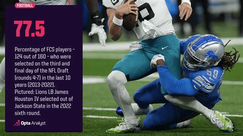 FCS Primer For The 2023 NFL Draft Opta Analyst