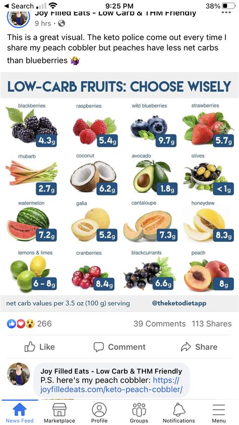 Fruit Carb Charts What To Enjoy And What To Avoid Artofit