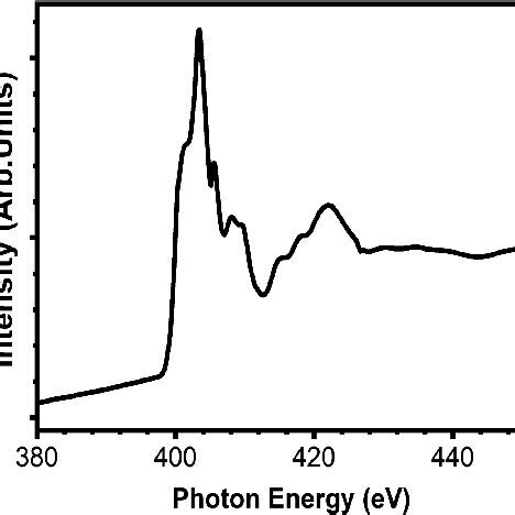 N K Edge Xanes Spectrum For Undoped Gan The Total Electron Yield Was