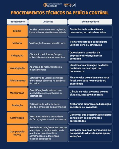 O Que É Pericia Contabil - 📊Você conhece os principais procedimentos técnicos da perícia contábil ...