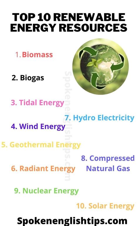 10 Examples Of Renewable Resources – Spoken English Tips | Tidal energy ...