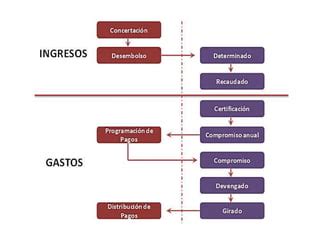 Sistema Nac Endeudamiento Ppt O Pptx