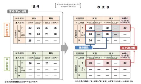 2021年度個人住民税の税制改正 香美市公式ホームページ