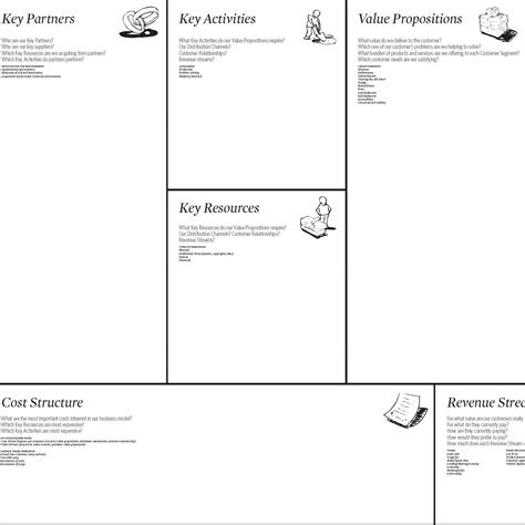 Innovationsworkshop Einsatz Des Business Model Canvas Riset