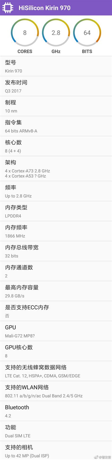 華為麒麟970規格大劇透：最高主頻28ghz，一言不合又要 每日頭條