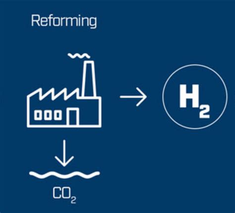 Blue Hydrogen Definition And Comments 2b1stconsulting