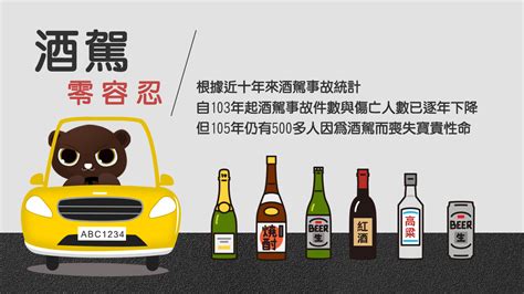 酒駕防制宣導 嘉義市政府警察局