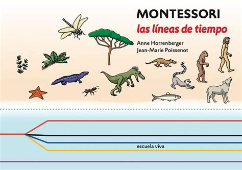 Las líneas de tiempo (Escuela Viva) – Creciendo Con Montessori