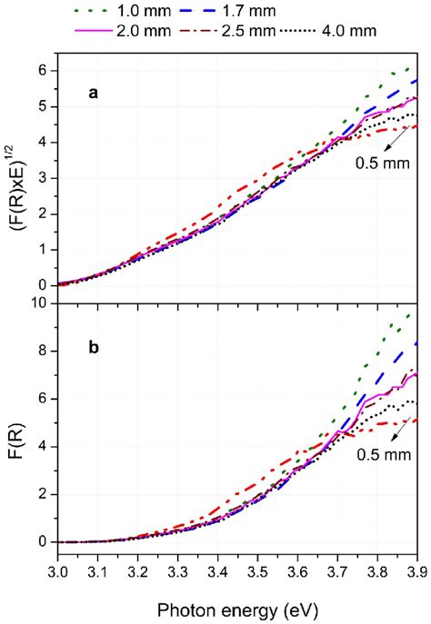 Figure 2 From Use And Misuse Of The Kubelka Munk Function To Obtain The