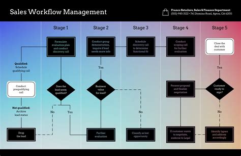 Plantilla De Diagrama De Actividades Swimlane Venngage The Best Porn