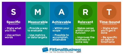 Best Smart Goals Examples For Small Businesses In Smart Goals