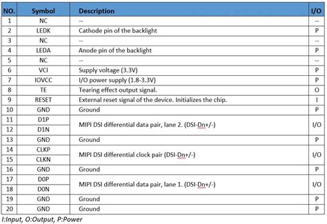 Lcd Resources