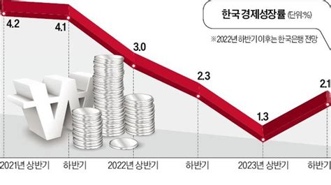 내년 물가도 목표 상회한은 추가 긴축 시사 네이트 뉴스