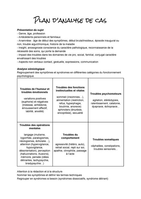 Etude DE CAS Méthodologie Plan danalyse de cas Présentation du