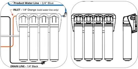 Reverse Osmosis System Installation: 7 Easy Steps! – Freshnss