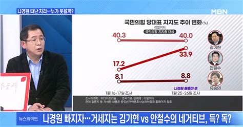 Mbn 뉴스와이드 나경원이 떠난 자리 누가 웃을까