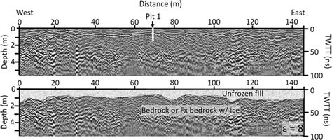 200 Mhz Processed Gpr Profile Top Showing Interpretation Of Fill And