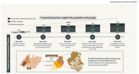 The Making Of Inclusive And Resilient Cities For The Future KLSE Screener