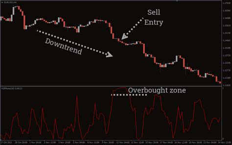 Kaufman Efficiency Ratio Indicator Thaitalk Forex