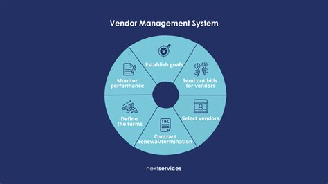 Qué es el Vendor Management System VMS Next Services