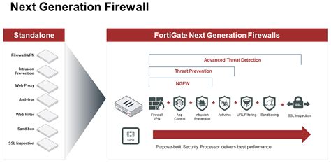 Redefining Next Generation Firewalls