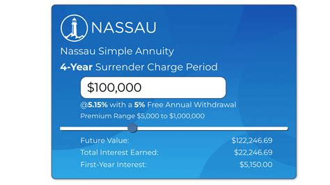 Multi Year Guaranteed Annuity Rates Nassau