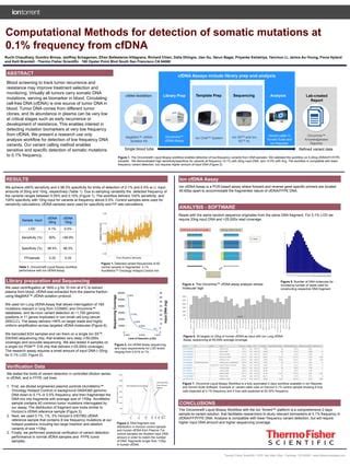 Computational Methods For Detection Of Somatic Mutations At 0 1