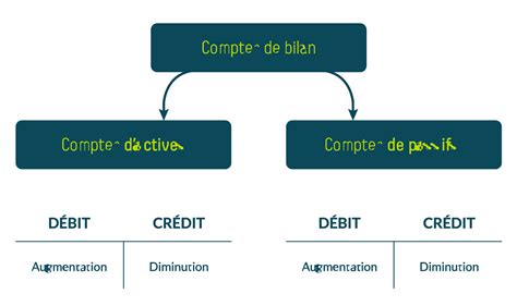 La Comptabilit En Partie Double Expliqu E Simplement Bexio