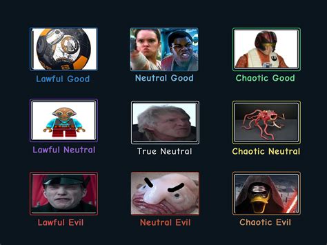 Star Wars The Force Awakens Alignment Chart But With The Worst Images