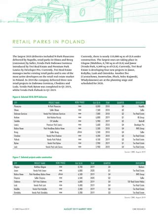 Retail Parks In Poland Pdf