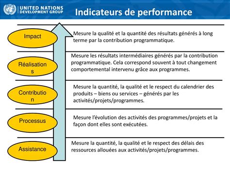 Ppt Etape 4 Suivi Et évaluation Powerpoint Presentation Free