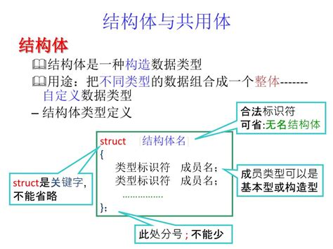 Ppt 结构体与共用体 Powerpoint Presentation Free Download Id 4573761