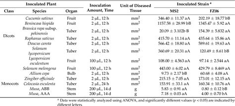 Table 1 From Comparative Pathogenomic Analysis Of Two Banana Pathogenic Dickeya Strains Isolated