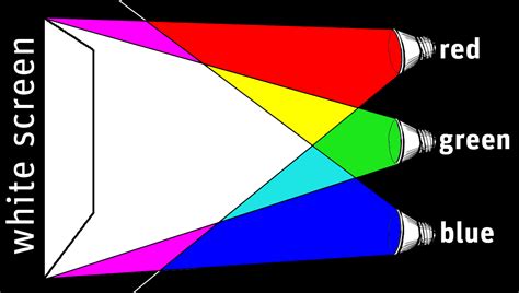 Colored Shadows: Light & Color Science Activity | Exploratorium Teacher ...