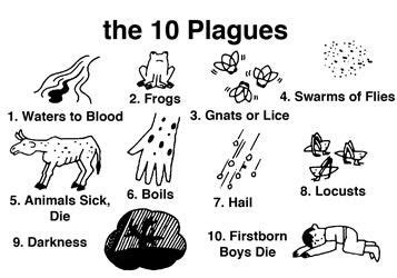 Ten Plagues Of Egypt Ks